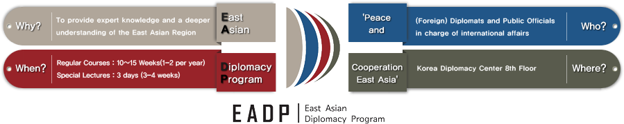 
                    Why? 
                    -To provide expert knowledge and a deeper understanding of the East Asian Region,

                    Who? 
                    -(Foreign) Diplomats and Public Officials in charge of international affairs,

                    When? 
                    -Regular Courses 10~15 Weeks (1-2 per year)                    
                    -Special Lectures 3 days(3-4 weeks),

                    Where?
                    -engea Diplomacy Center 8th Floor