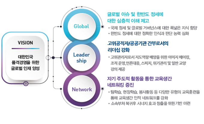 교육 과정 목표